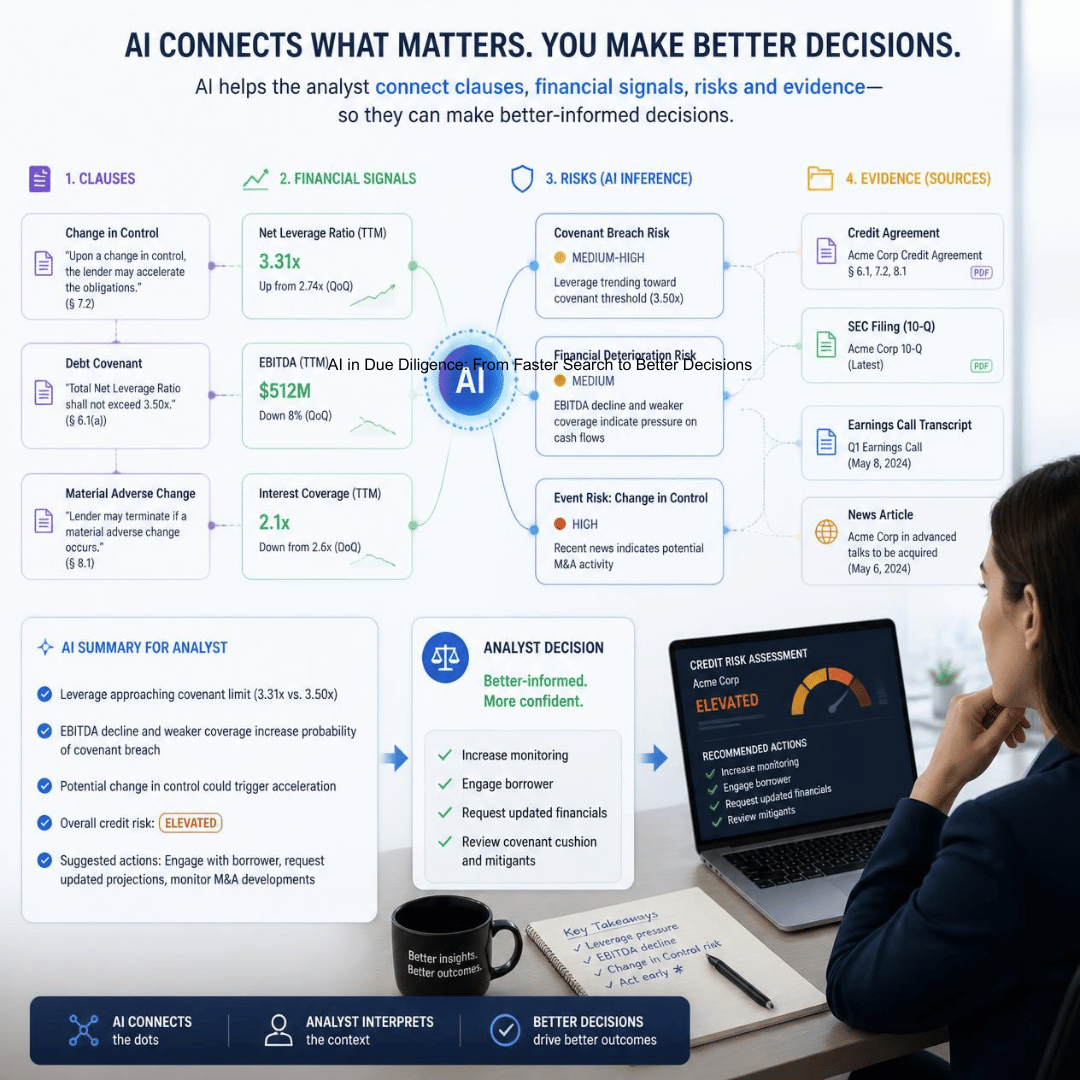 M&A analyst reviews AI-connected clauses, financial signals, risks and supporting evidence.