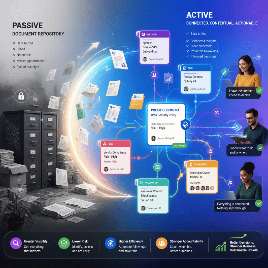 Secure document repository evolves into an active system connecting decisions, tasks, risks and responsibilities.