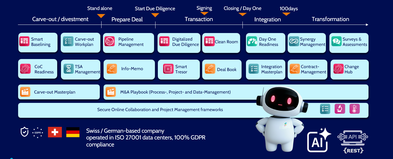 end-to-end M&A platform